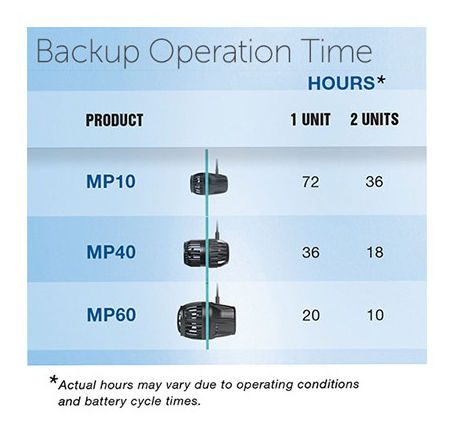 EcoTech Marine battery Back Up per Vortech Pump