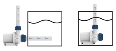 Ecotech marine Vectra M1 Pompa di risalita elettronica 7500l/h