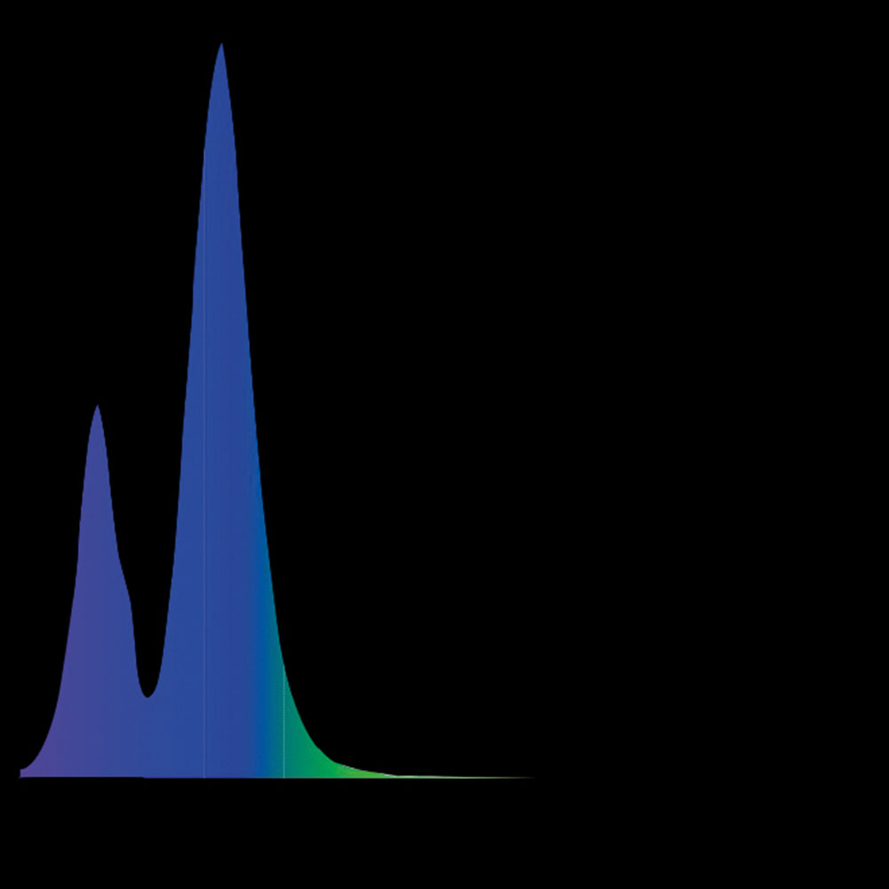Gnc SilverMoon Actinic 590mm Barra a Led per Acquari Marini di Barriera 532x50x27cm 26W