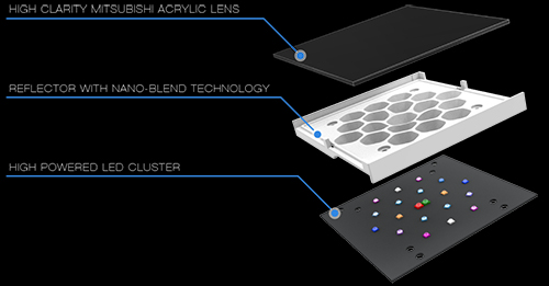 Maxspect RSX Plafoniera a Led 200W per marino da 85 a 120cm