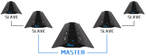 Maxspect RSX Plafoniera a Led 300W per marino da 120 a 150cm