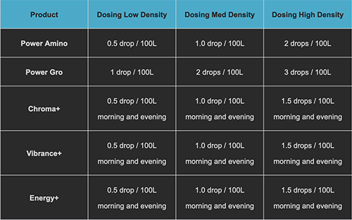 Coral Essentials Coral Power Amino Aminoacidi essenziali 100ml