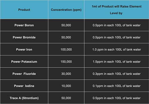 Coral Essentials Coral Power Trace A Stronzio e Bario 100ml