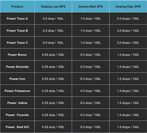 Coral Essentials Coral Power Trace C Ioduro di potassio e Fluoruro di sodio 100ml