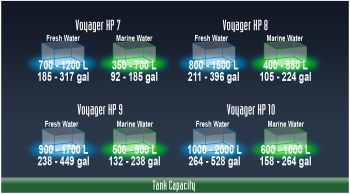 Sicce Voyager HP 8 Pompa di movimento 12000 l/h fino a 850 l