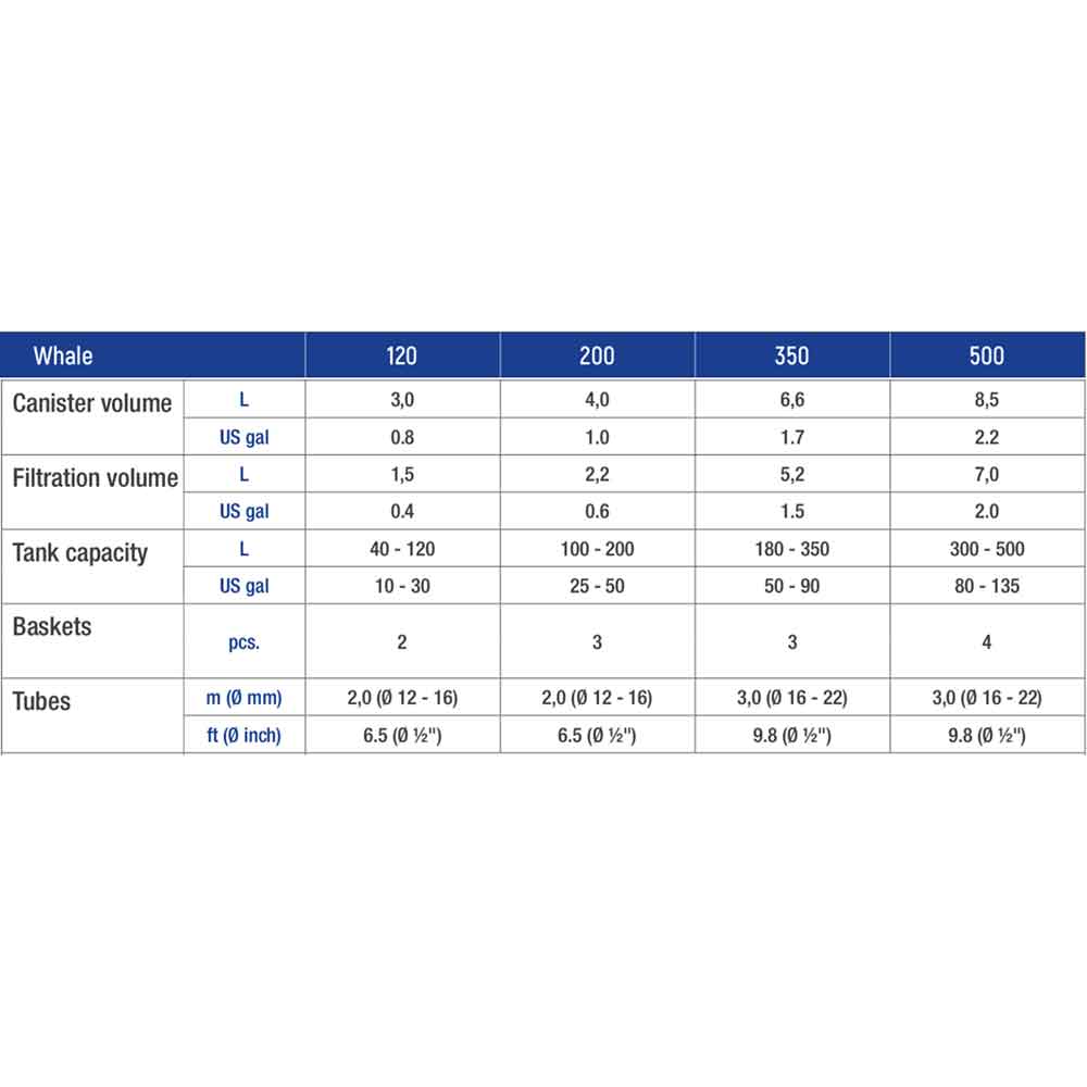 Sicce Whale 200 con Easy Starter Filtro esterno Nero fino a 200 l