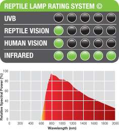 Exoterra Infrared Basking Spot Luce riscaldante ad Infrarossi 75W