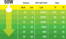 Exoterra Intense Basking Spot 50W Luce concentrata ad alta intensità