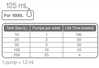 Tropica Premium Nutrition 125ml