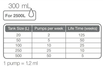 Tropica Premium Nutrition 300ml