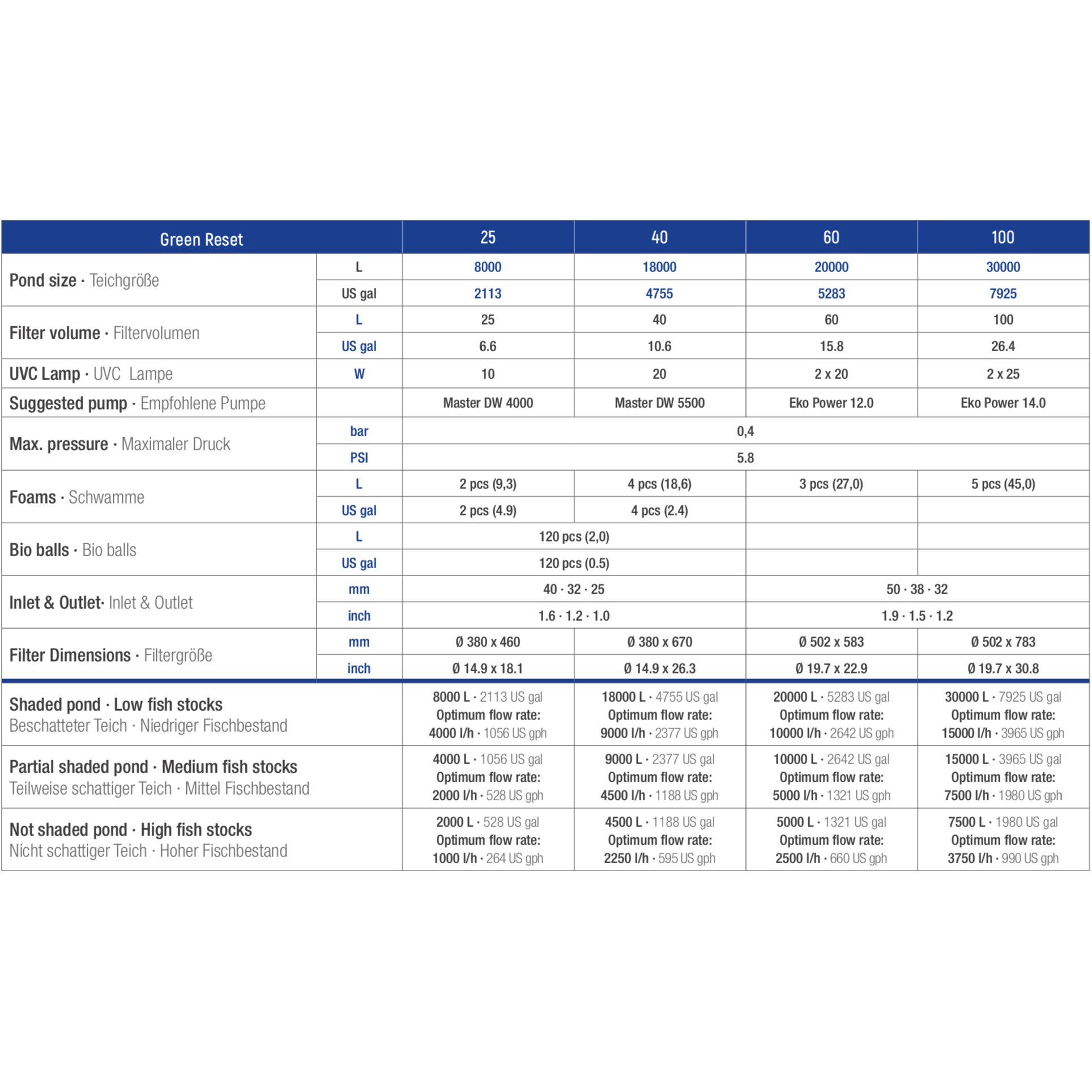 Sicce Green Reset 40l Filtro bidone da laghetto con UV-C