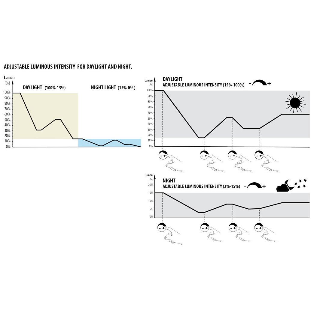 Newa More 30 Acquario Freshwater Completo di Illuminazione a Led Dual Touch 28 l Nero
