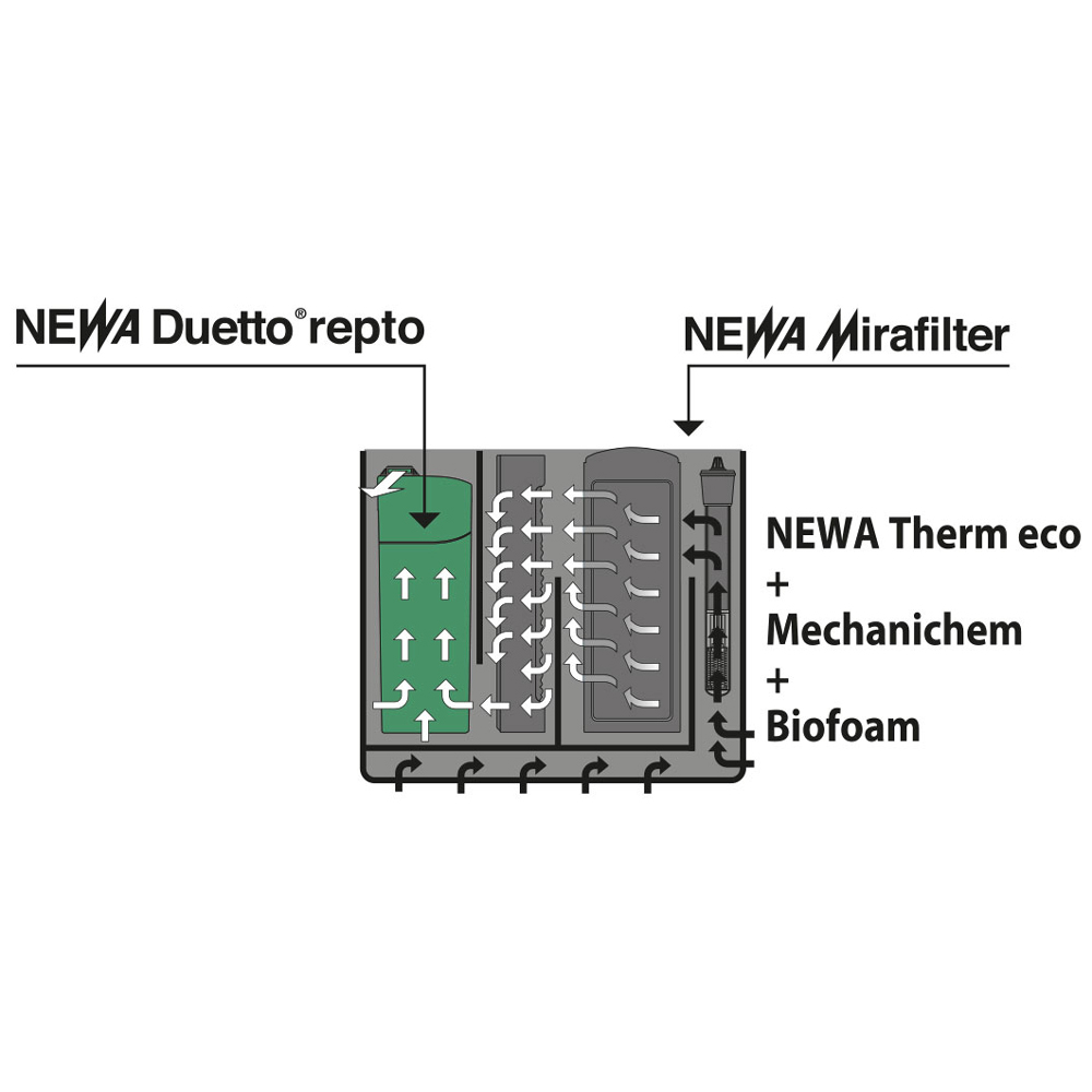 Newa Mirabello 40 Led Acquario completo 40 litri Nero New 2021