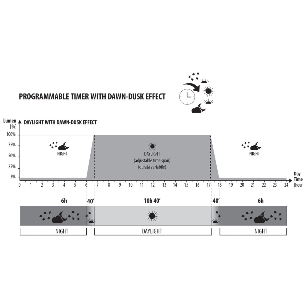 Newa Mirabello 40 Led Acquario completo 40 litri Nero New 2021