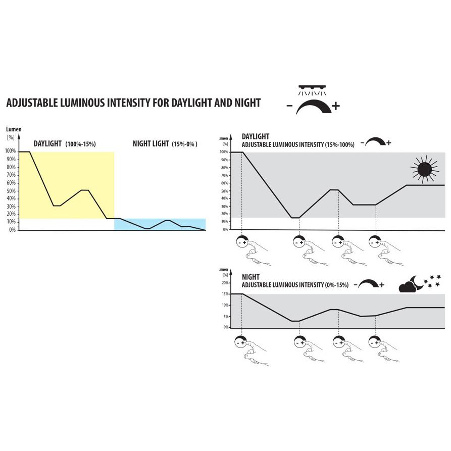 Newa Mirabello 40 Led Acquario completo 40 litri Bianco New 2021