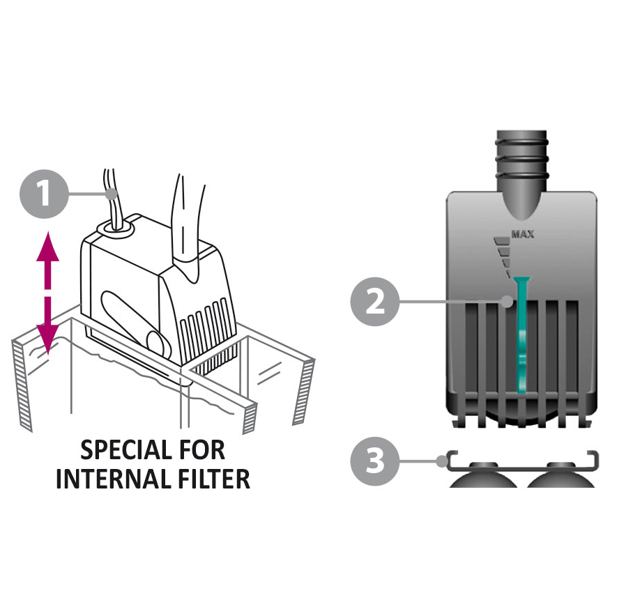 Newa Mini 606 Pompa regolabile fino a 570 l/h