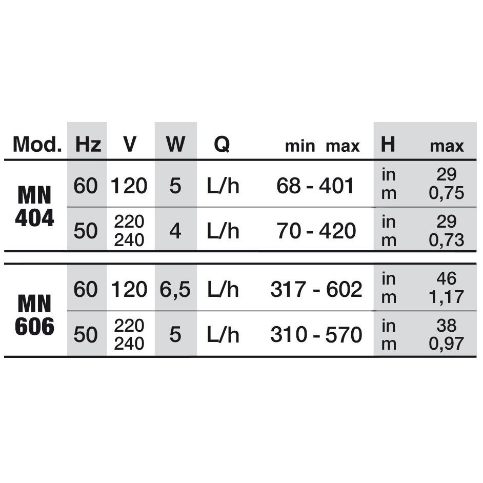 Newa Mini 404 Pompa regolabile fino a 420 l/h