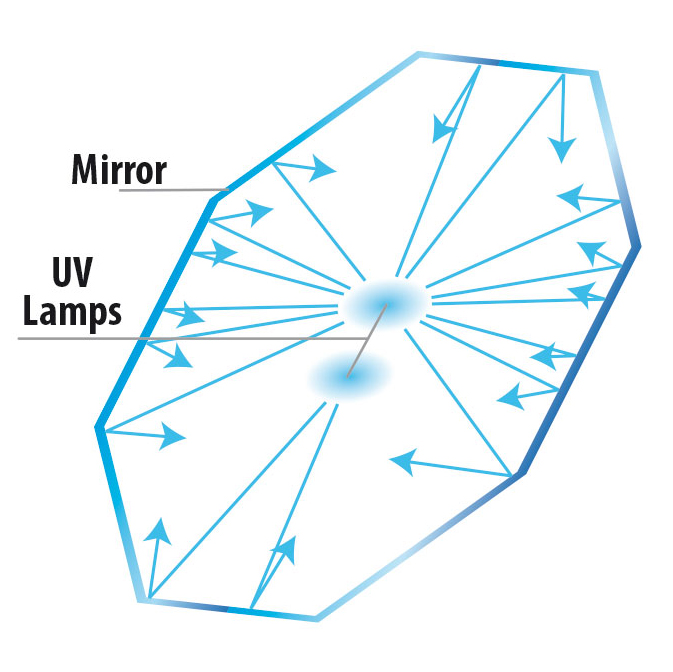 Newa Mirror Hang On UV-C 9W Sterilizzatore appeso per acquari fino a 300Lt