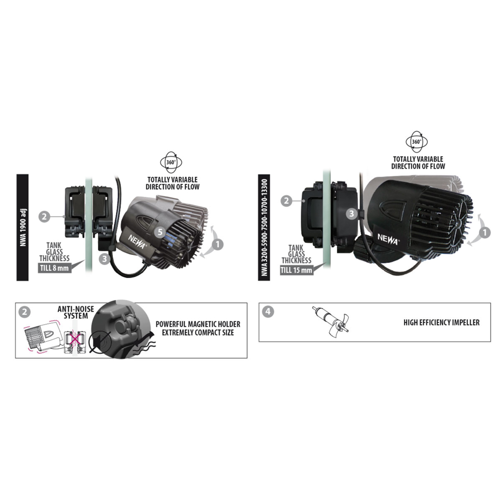 Newa Wave 2 NWA 1900 adj Pompa di movimento regolabile 800-1900l/h 2.6W