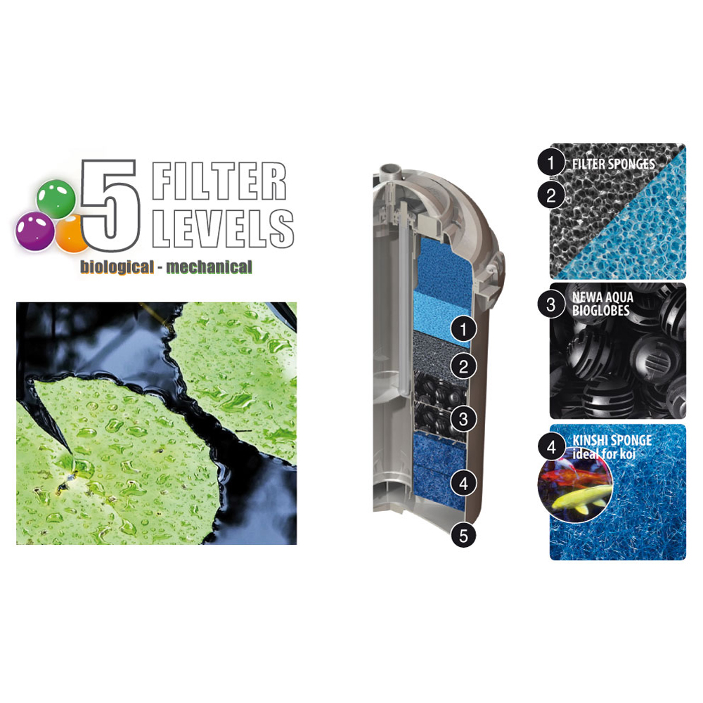 Newa Pond Prexo 20 Filtro a Pressione per Laghetti fino a 7.000lt