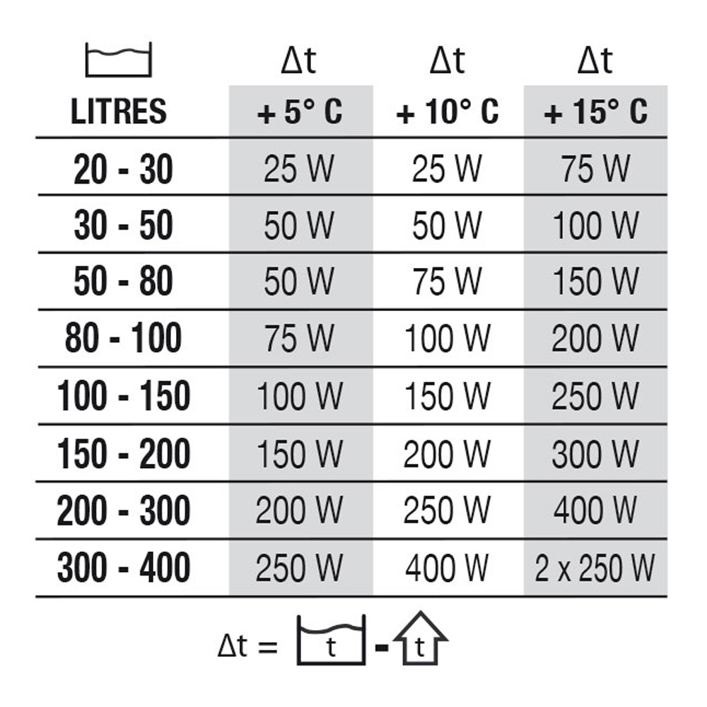 Newa Therm 200W Riscaldatore per acquari fino a 200 Litri circa