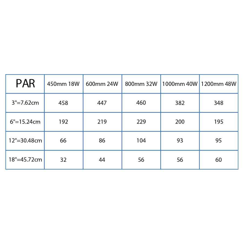 Amtra Led System Fresh Lampada a Led Wi-Fi 1200mm 48W per vasche da 115-150cm