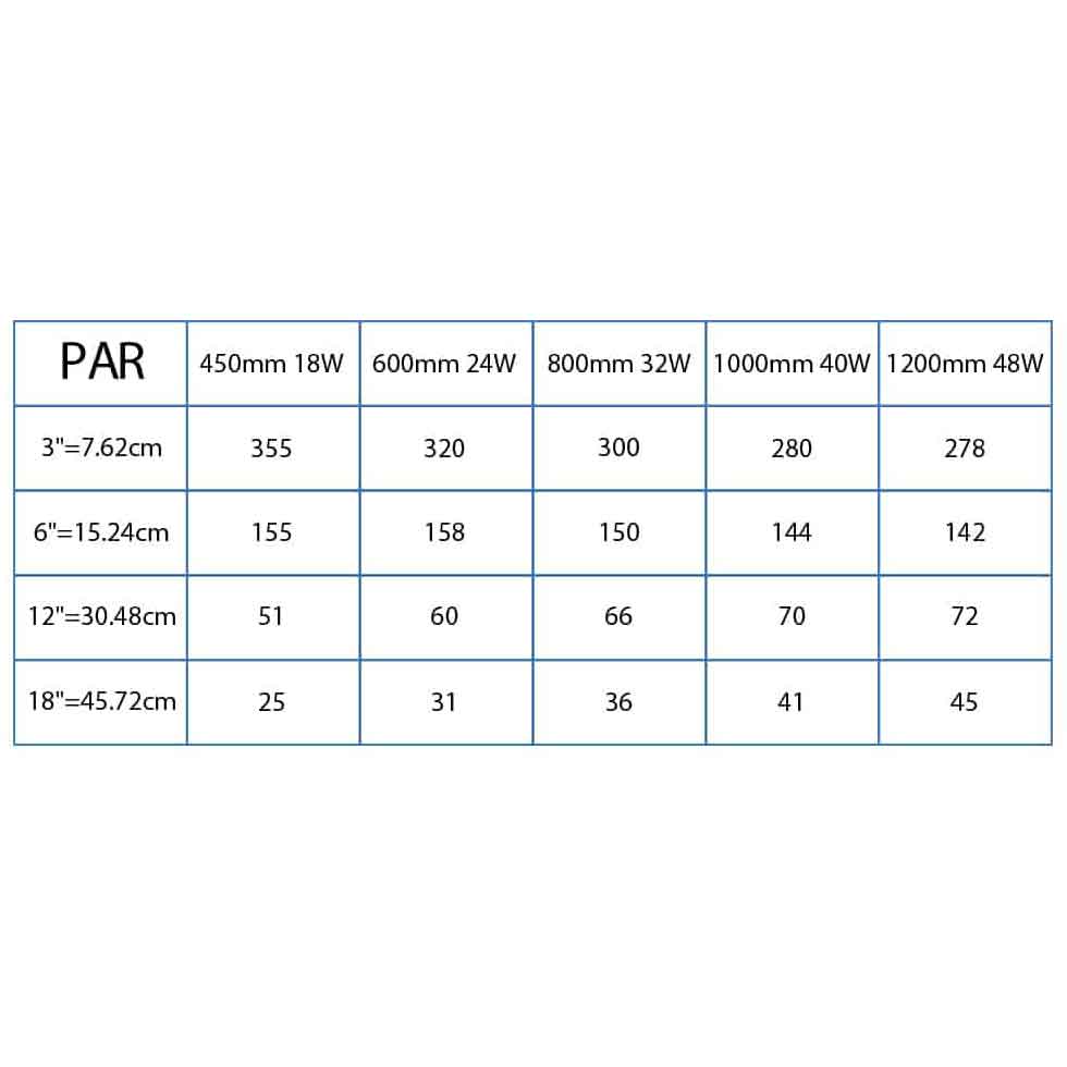 Amtra Led System Reef Lampada a Led Wi-Fi 800mm 32W per vasche da 75-100cm