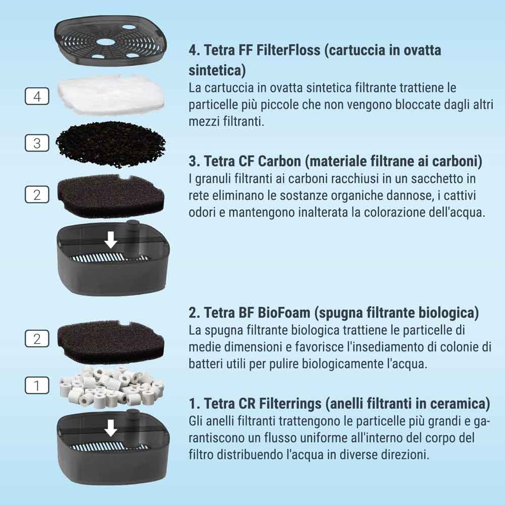 Tetra EX 500 Plus Filtro esterno fino a 100lt