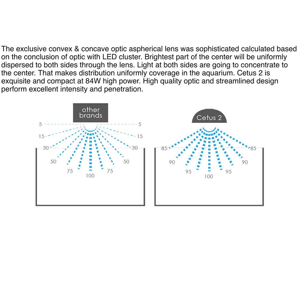 HM Electronics Cetus 2 Marine Water 84W