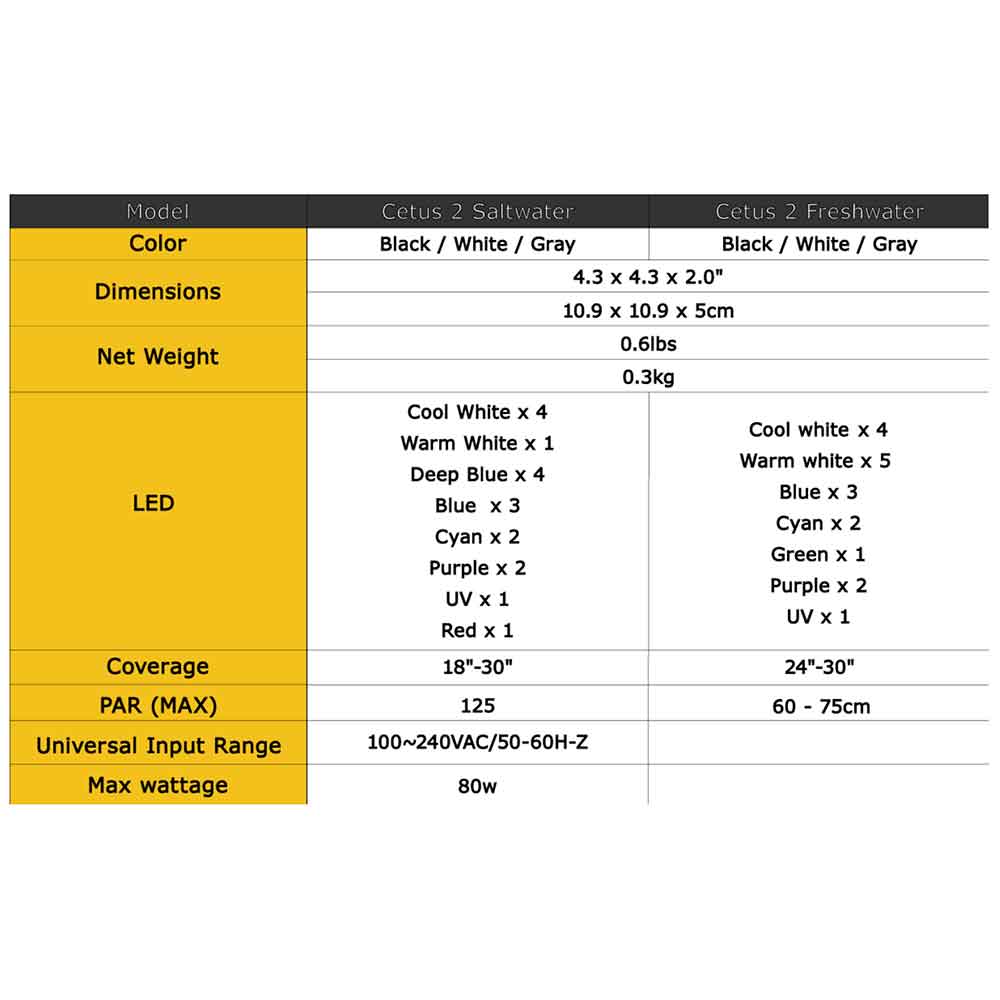 HM Electronics Cetus 2 Marine Water 84W