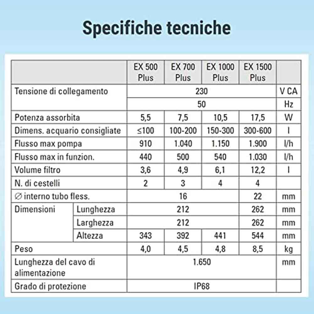 Tetra EX 1000 Plus Filtro esterno fino a 300lt New Febbraio 2022