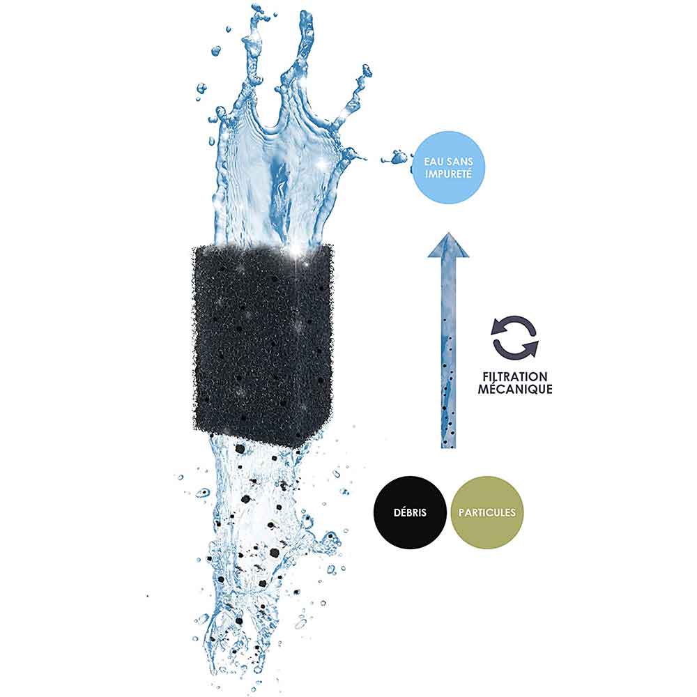 Ciano Filtration Pack S Web Pack 3 mesi