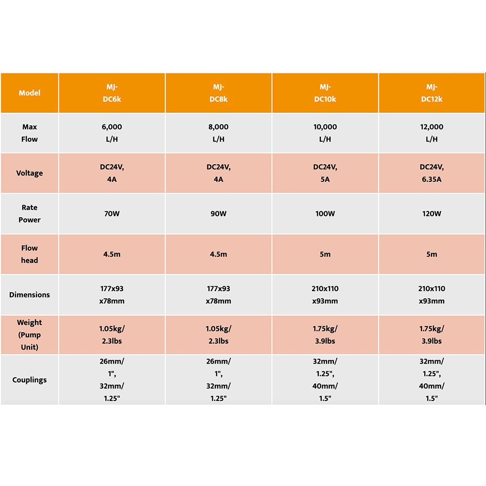 Maxspect MJ-DC 12000 Pompa di ricircolo 12000l/h