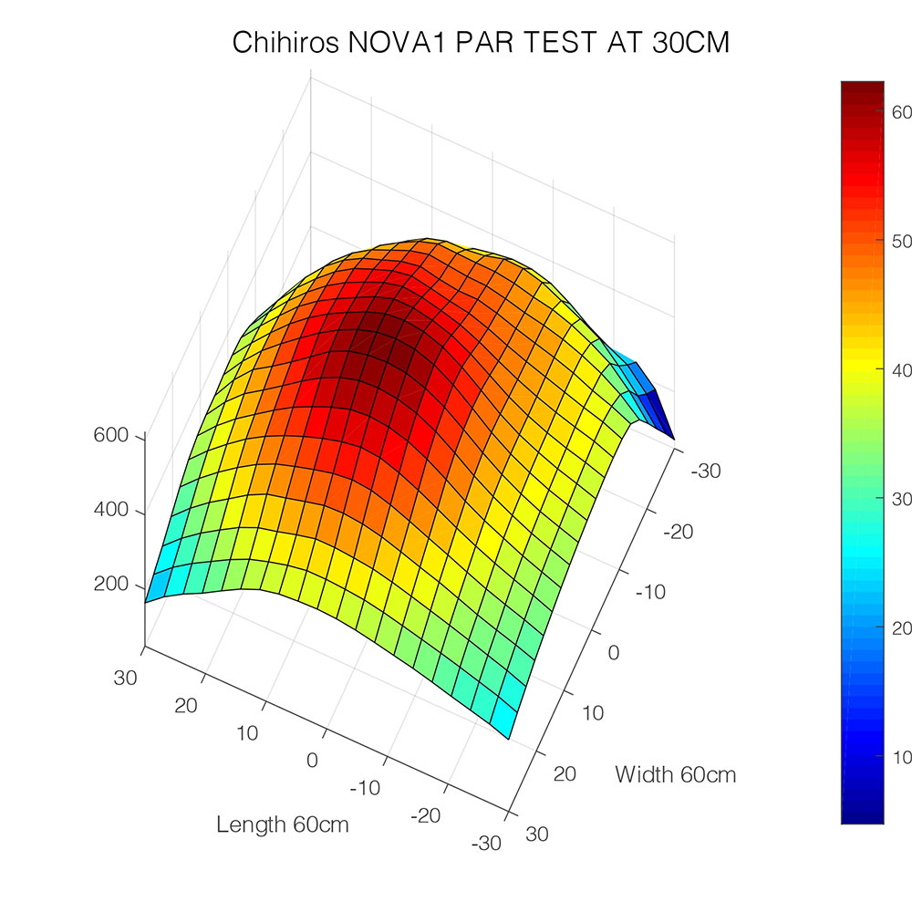 Chihiros Nova 1 Lampada Led per marino 126W