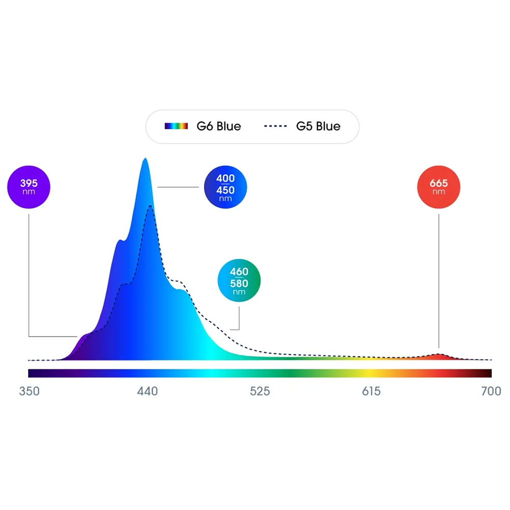 Ecotech Radion XR15W G6 PRO Plafoniera a Led per acquari di barriera 18cm 95W