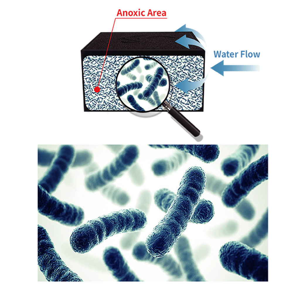 Maxspect Nano Tech Anaerobic Block Antinitrati fino a 1000 Litri