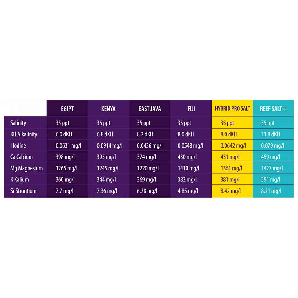 Aquaforest Hybrid Pro Salt 22kg