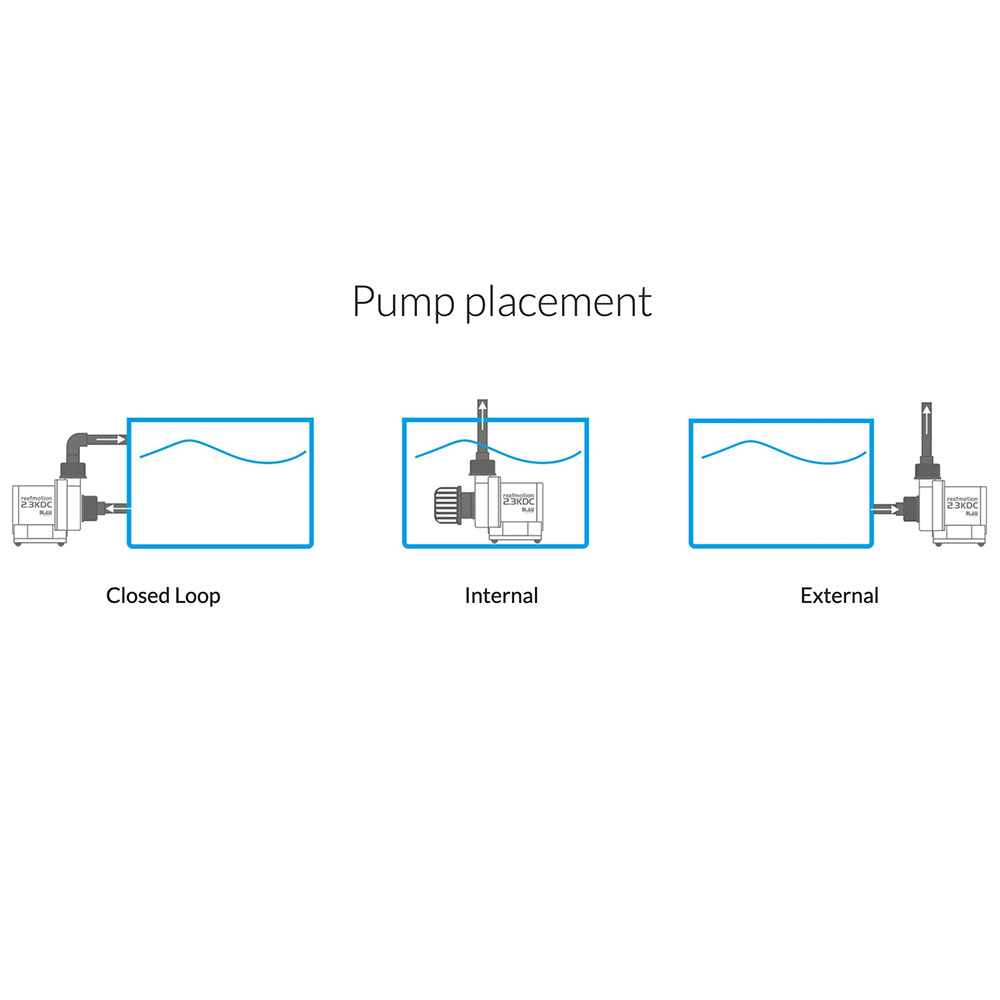 Blau Aquaristic Pompa Reef Motion 1.5KDC fino a 1800l/h