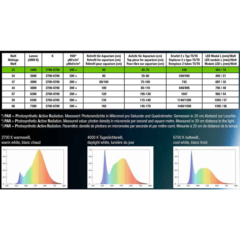 Jbl Led Solar Natur Lampada 37W 742mm