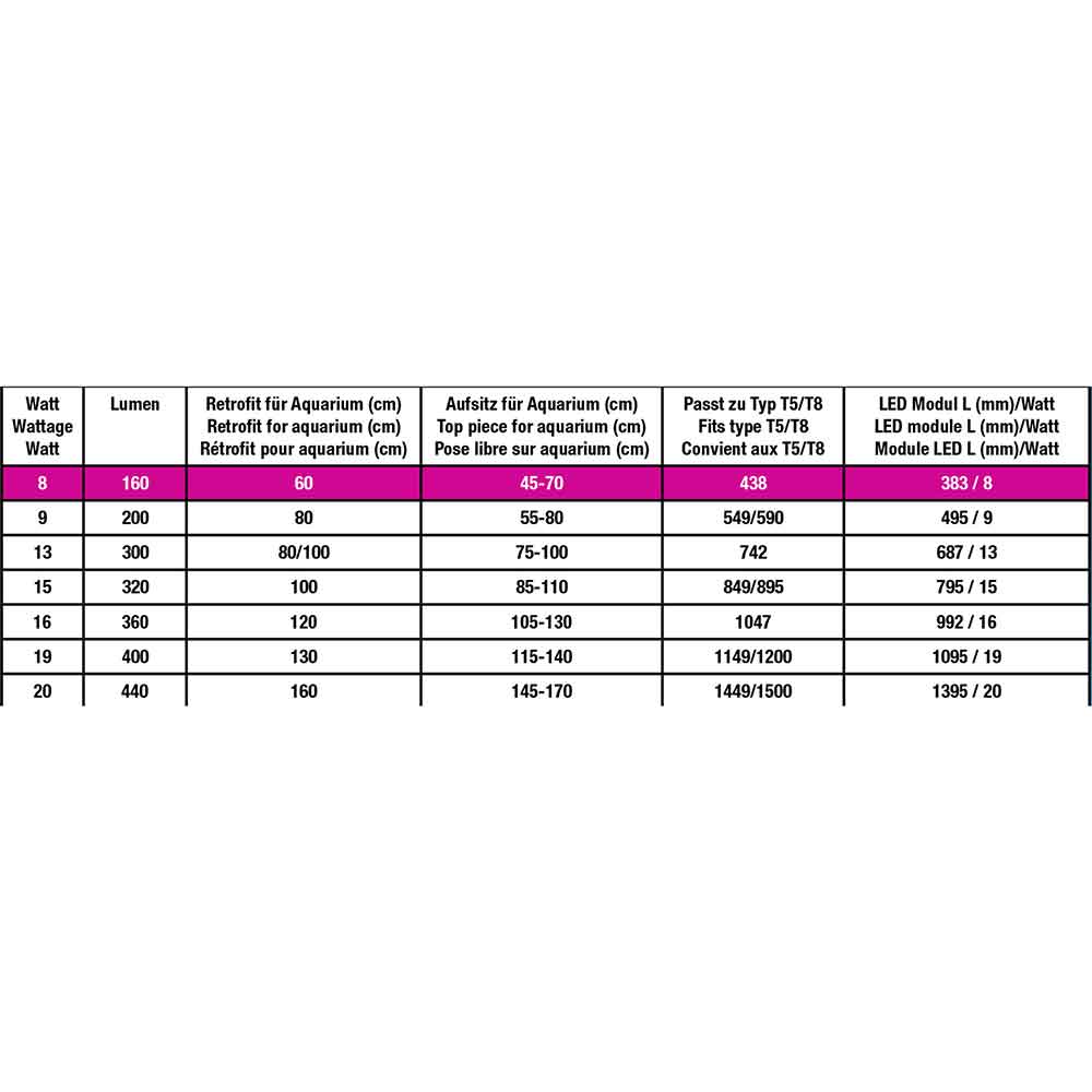 Jbl Led Solar Effect RGB Lampada 13W 742mm per vasche 75-100cm