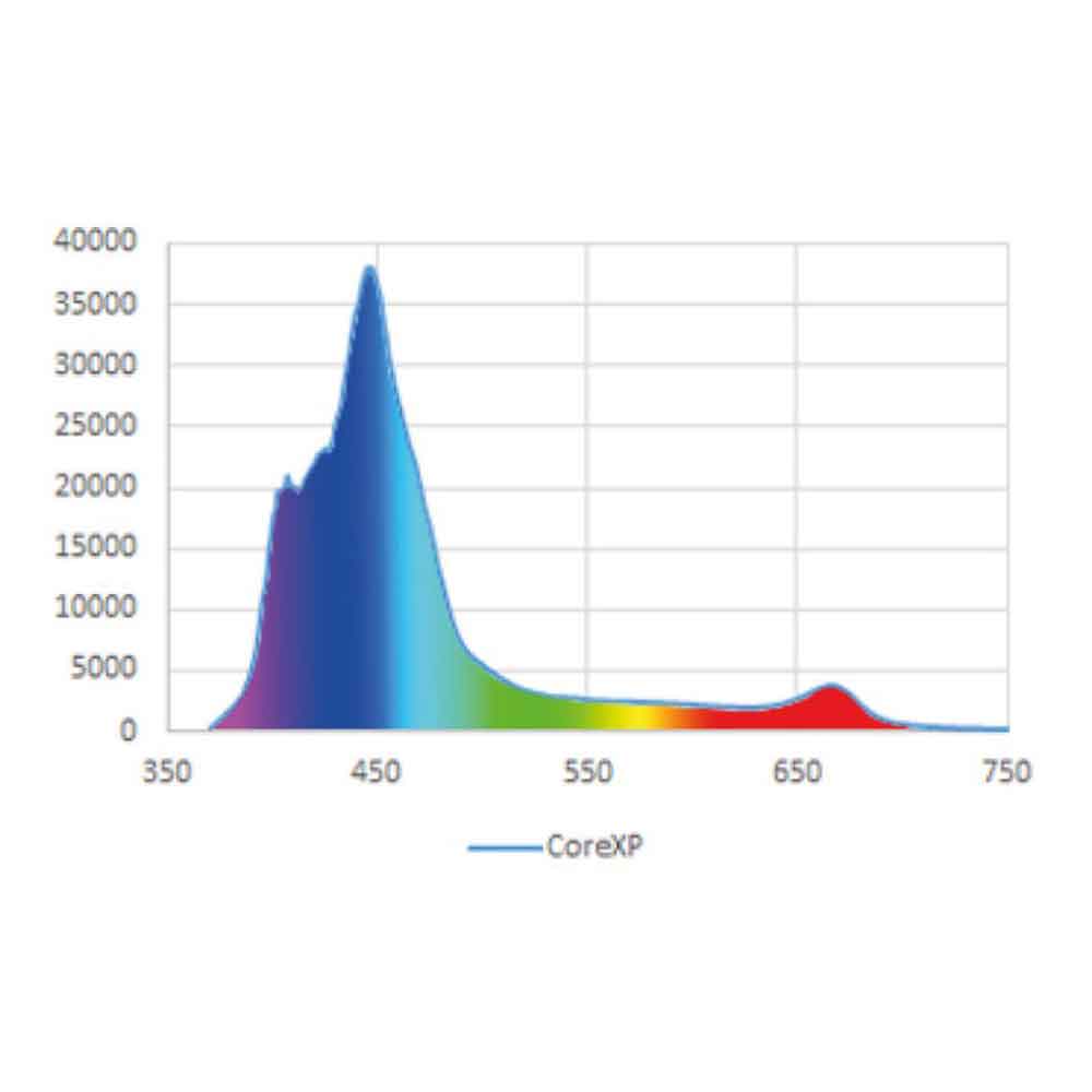 HmElectronics CORE XP Plafoniera led per Reef SPS 172W