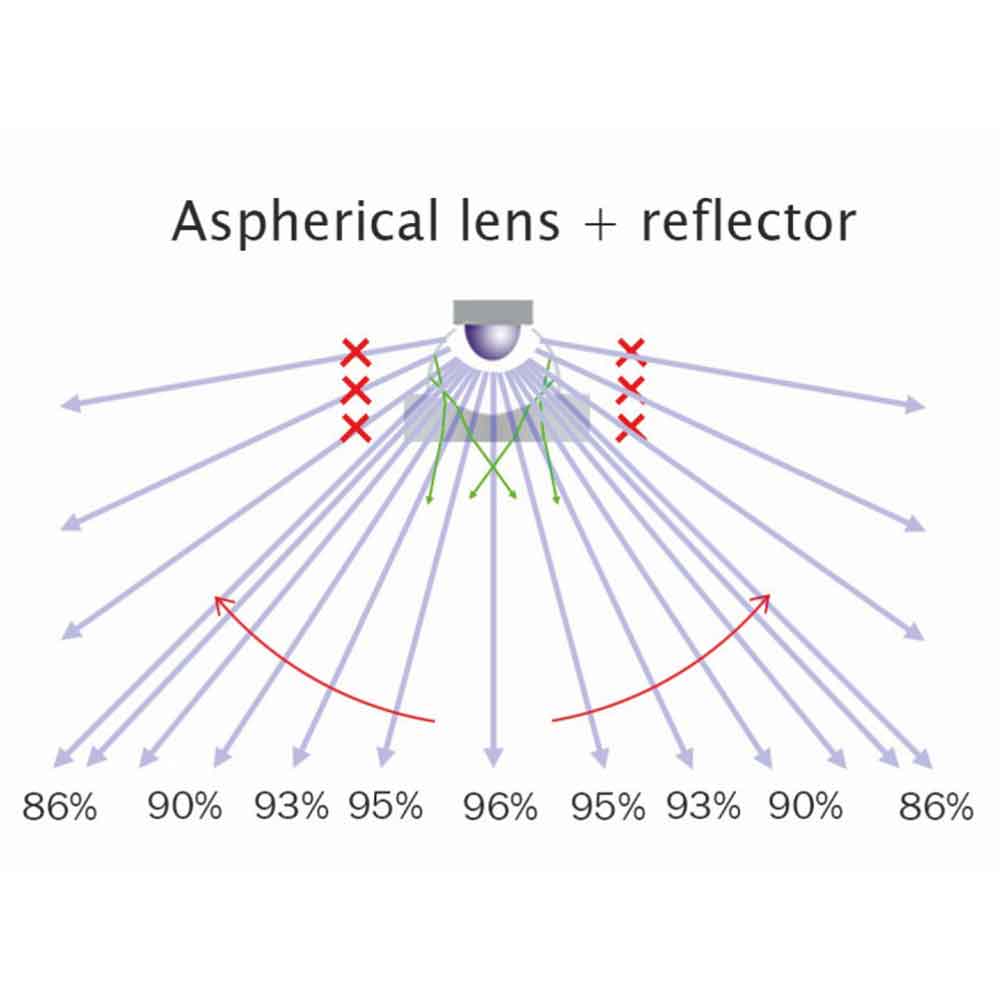 HmElectronics CORE XP Plafoniera led per Reef SPS 172W