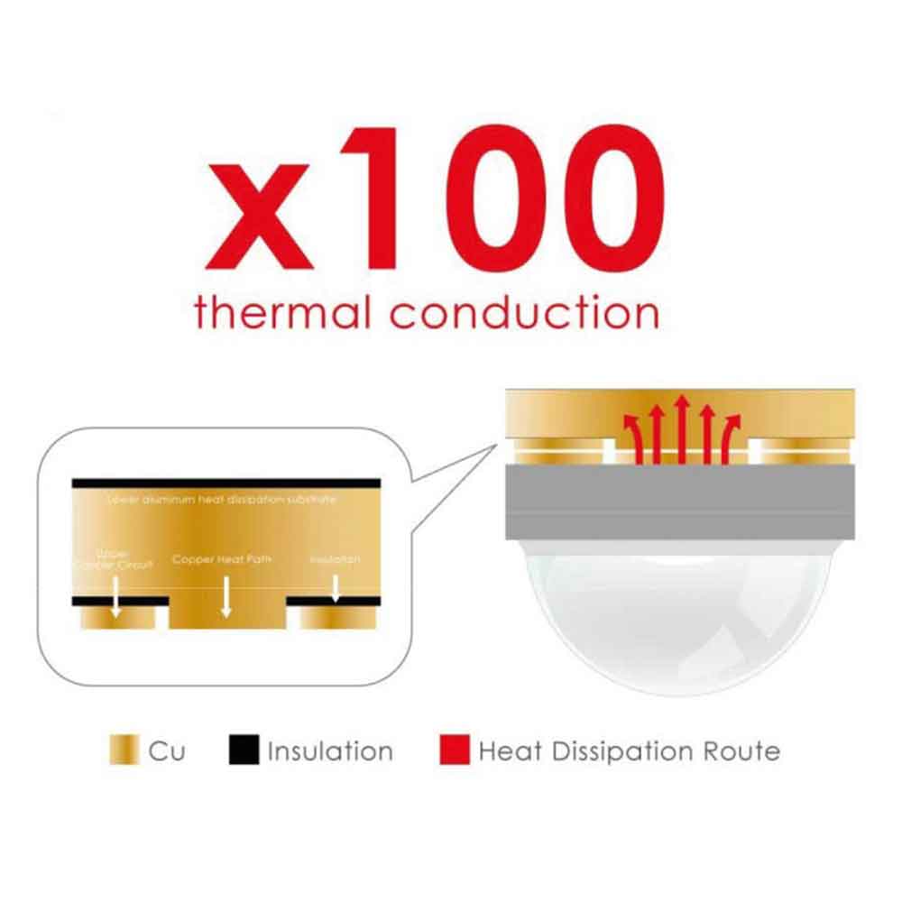 HmElectronics CORE XP Plafoniera led per Reef SPS 172W