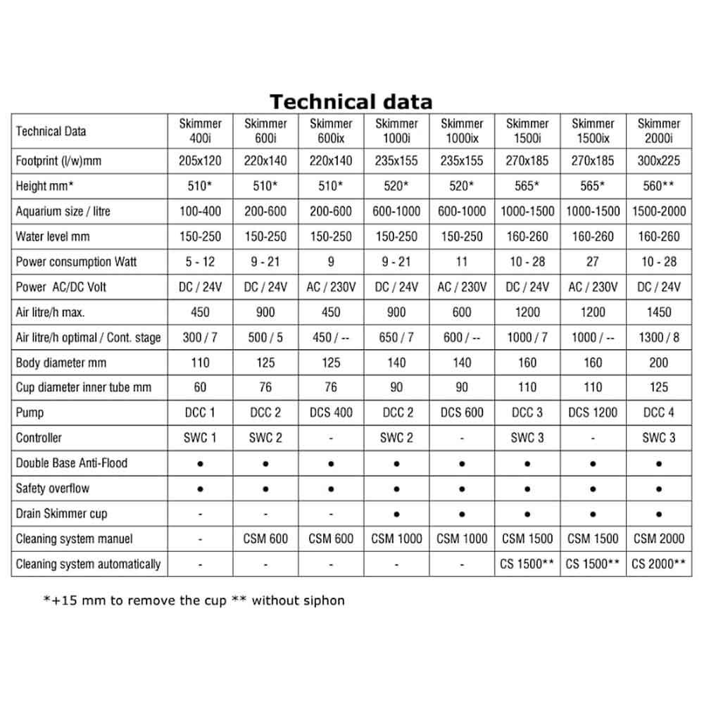 Deltec Skimmer 600ix Schiumatoio Pompa AC fino a 600 litri