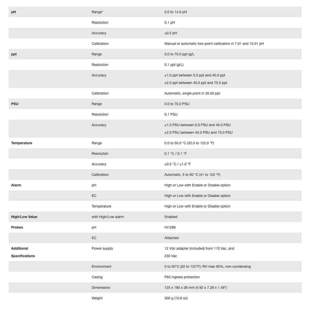 Hanna Marine Monitor Misuratore in continuo di pH, salinità e temperatura