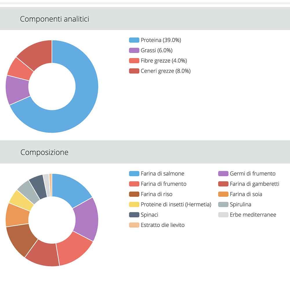 Jbl ProNovo Danio Grano XS Granulare con Insetti e Prebiotici 20ml 16gr