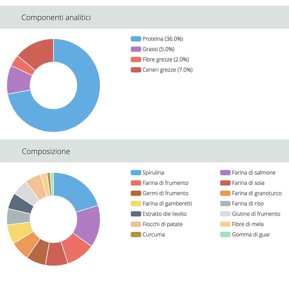 Jbl ProNovo Guppy Flakes S con Spirulina e Prebiotici 100ml 20gr