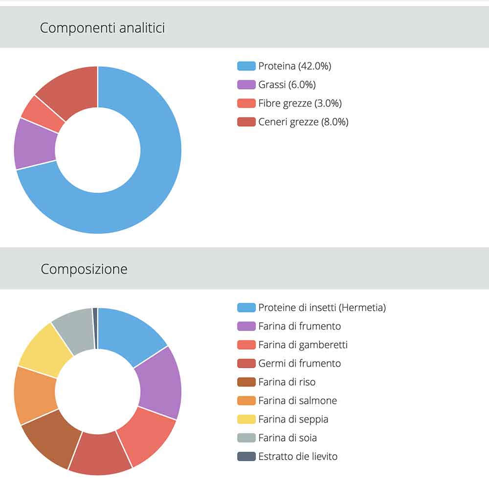 Jbl ProNovo Betta Insect Stick S Bastoncini con Insetti e Prebiotici 20ml 10gr