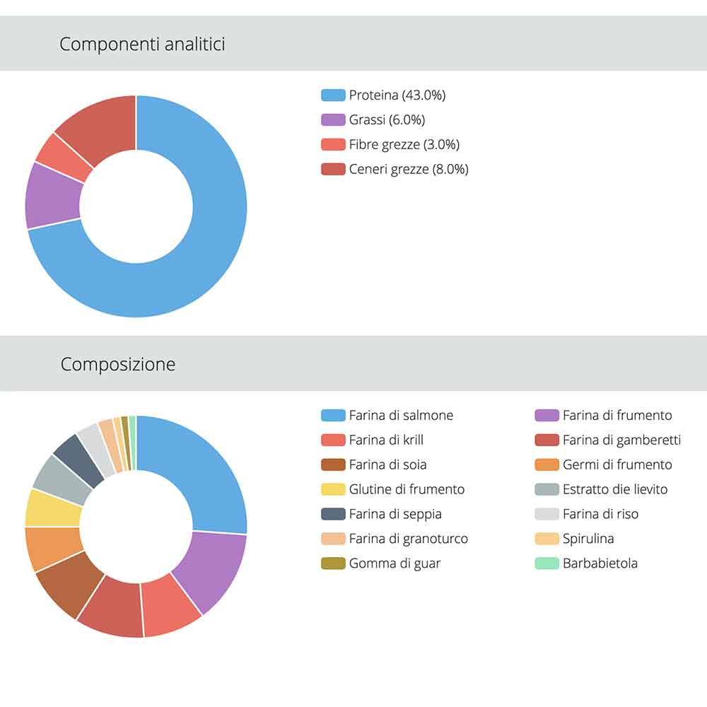 Jbl ProNovo Betta Flakes S Scaglie con Krill e Prebiotici 100ml 20gr