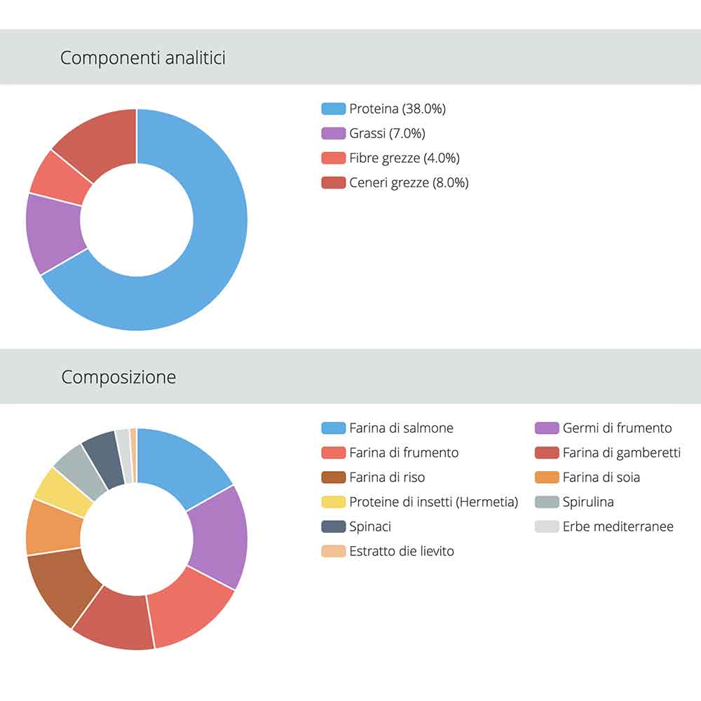 Jbl ProNovo Killifish Grano S Granulare con Insetti e Prebiotici 100ml 48gr